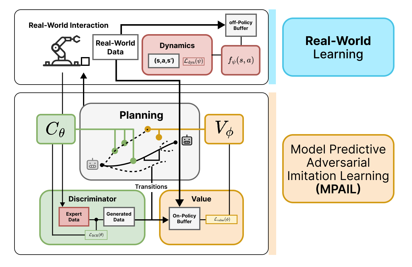 MPAIL Architecture Diagram
